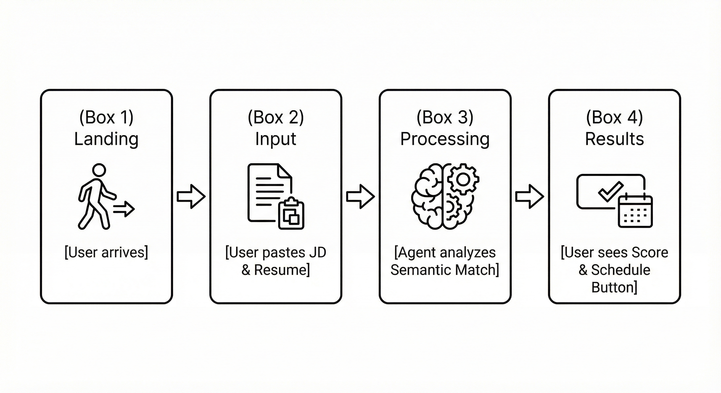 PaperLoop: Problem Space & Discovery